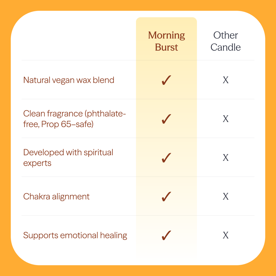 Morning Burst Candle