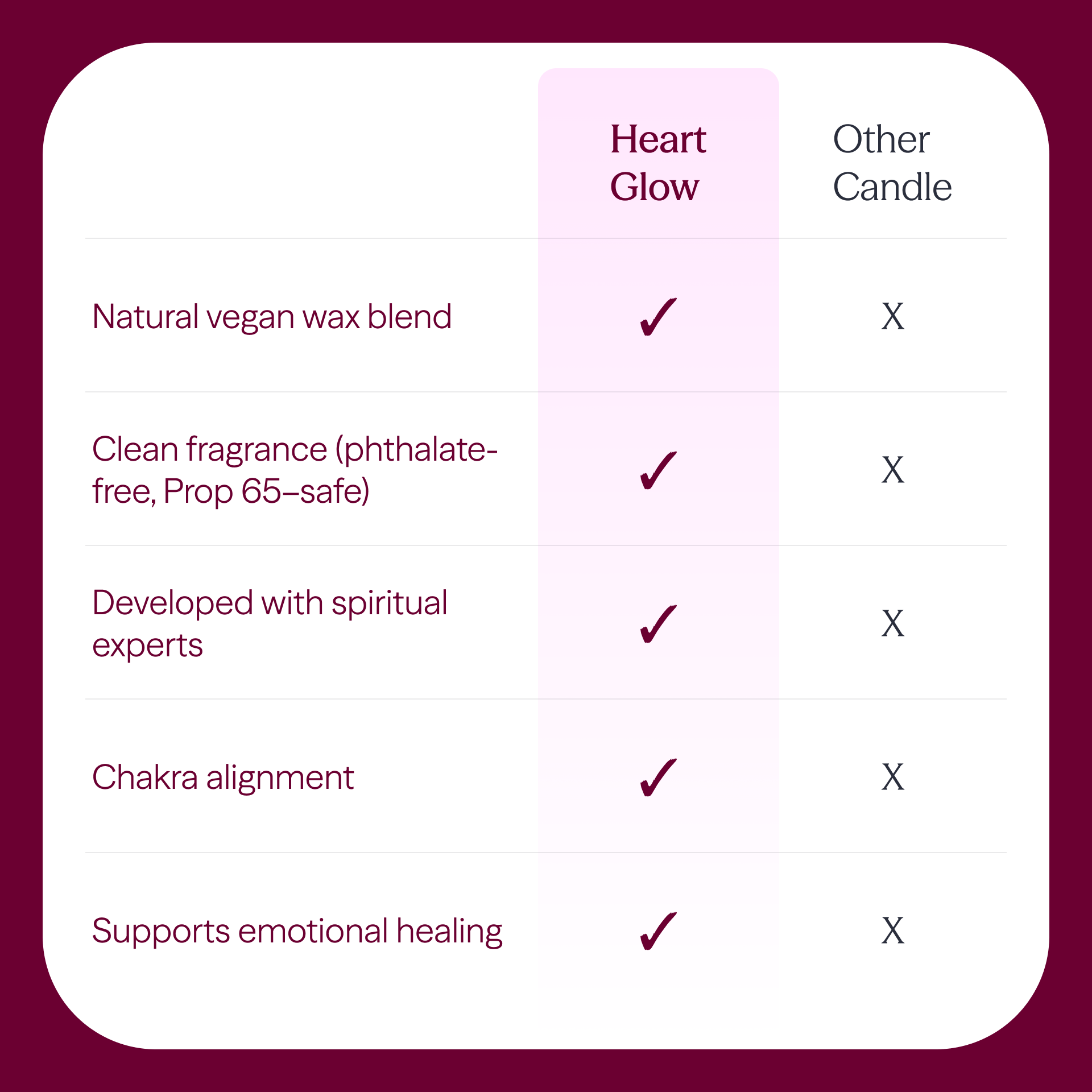 Heart Glow Candle