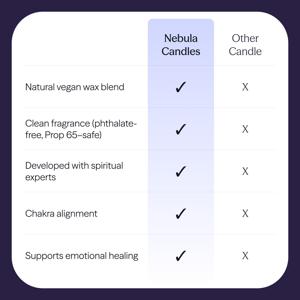 Mystery Candle Subscription